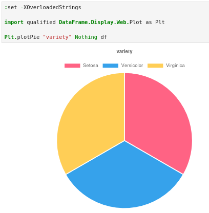Class distribution pie chart