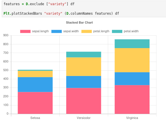 Feature distribution