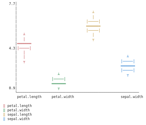 Versicolor box plot